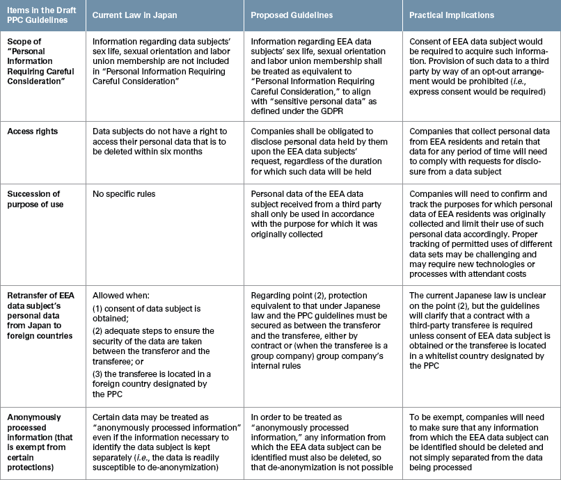 Japanese Regulations