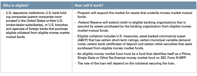 Federal Liquidity Chart 1