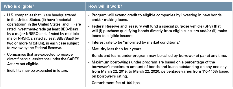 Federal Liquidity Chart 2