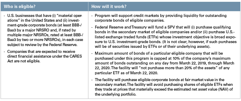 Federal Liquidity Chart 3