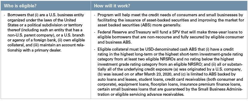 Federal Liquidity Chart 4