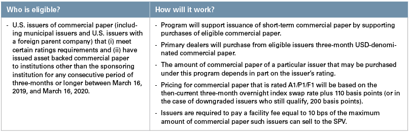 Federal Liquidity Chart 5