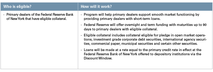 Federal Liquidity Chart 6