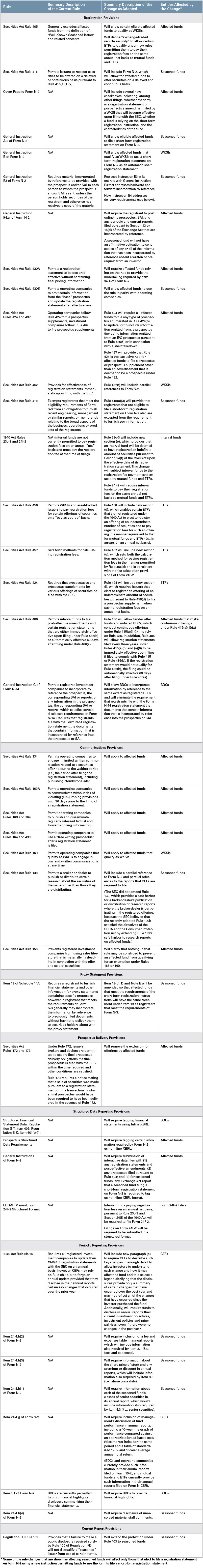 Appendix Chart