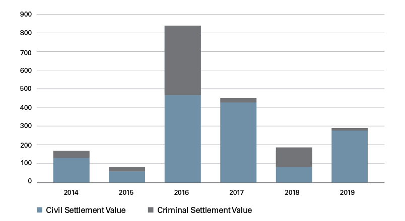 CHART Settlement  Value