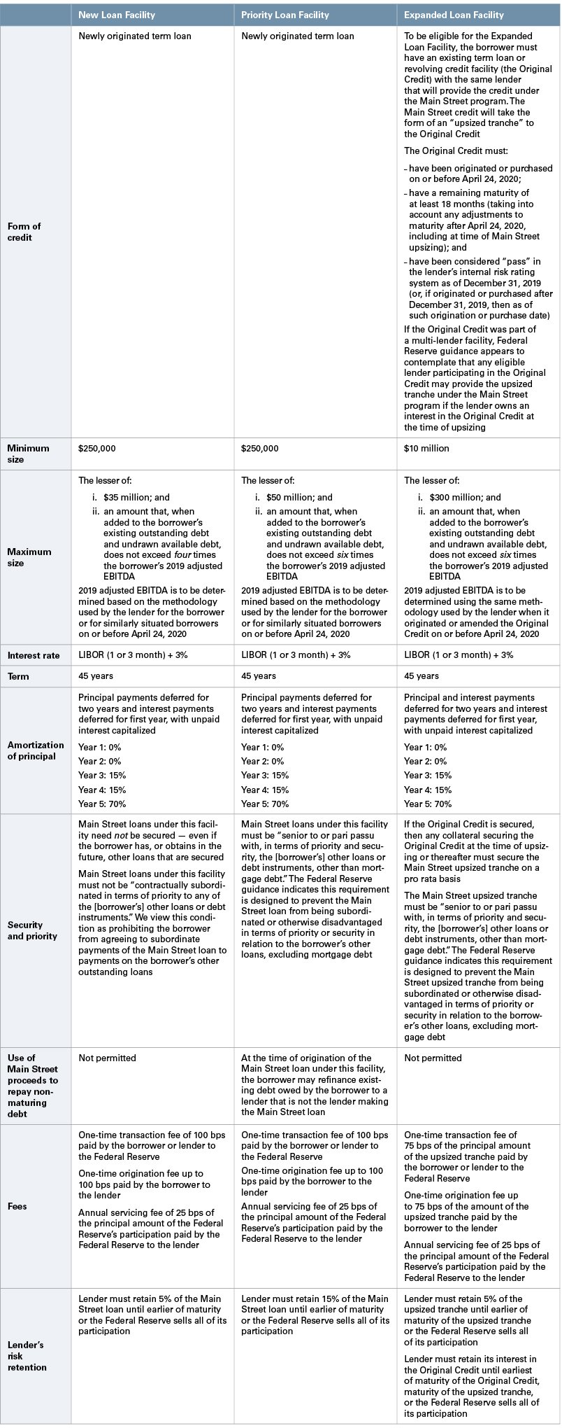 Chart Updated Guidelines