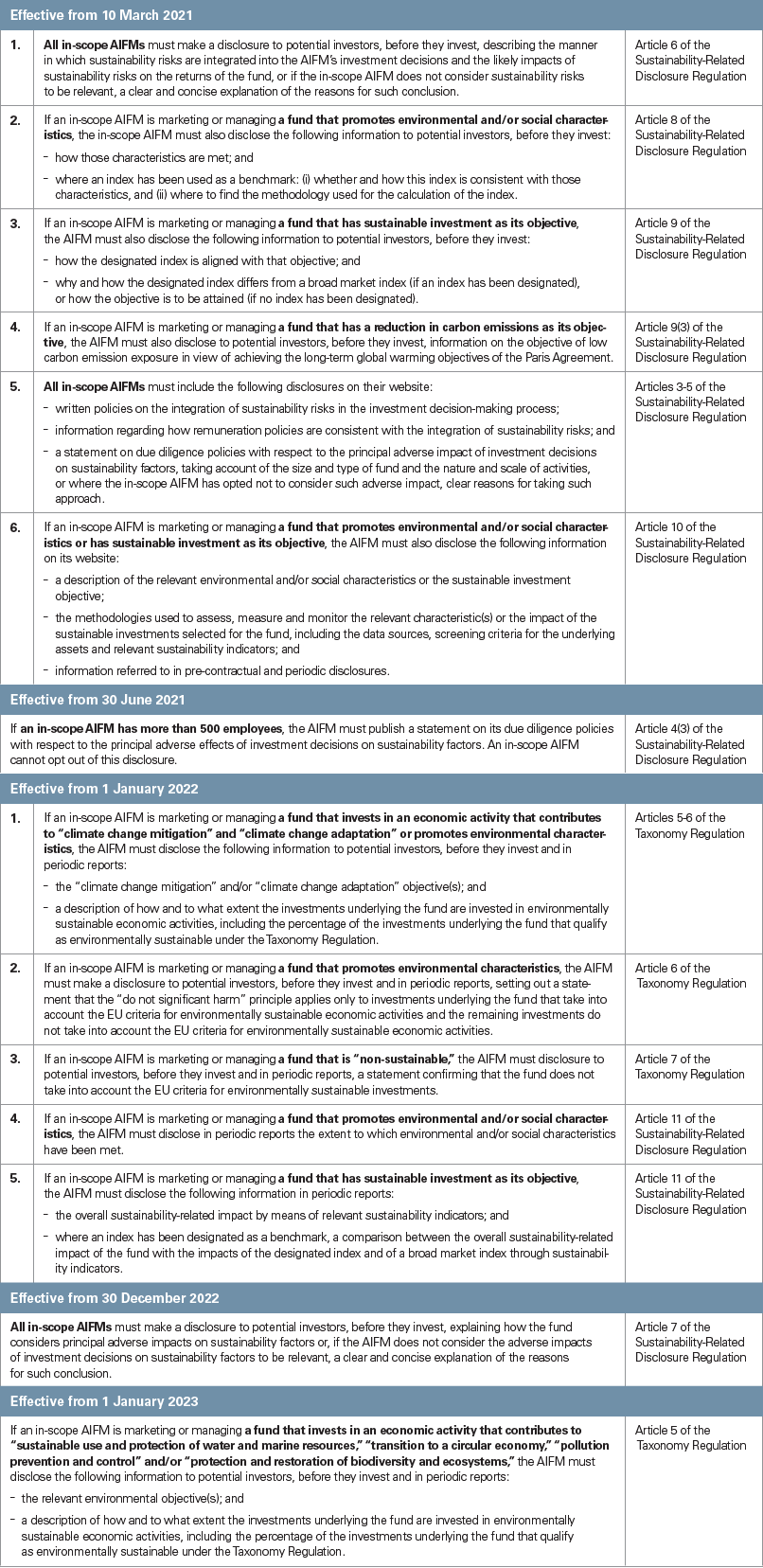 Appendix Private Fund Managers