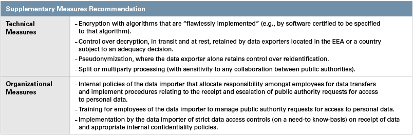 Supplementary Measures