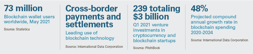 Fintech Graphic