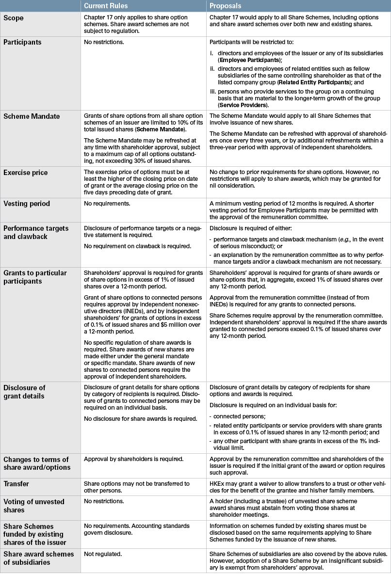 Accessible text summary of the key proposed amendments is set out below