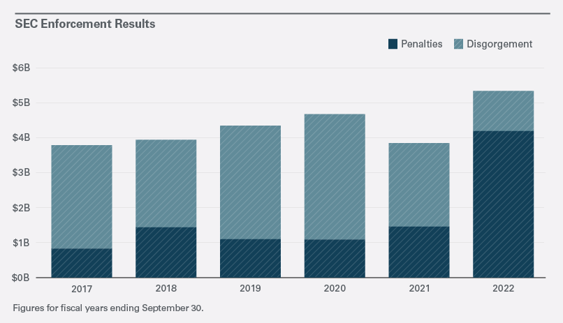 SEC Enforcement Results