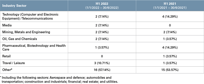 UK Public M&A in 2021 – H2 Update. Accessible text below.