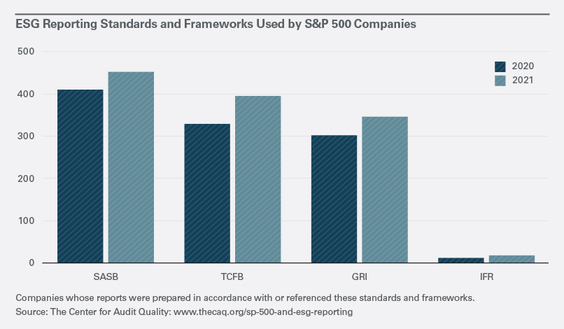 ESG Reporting Standards and Frameworks Infographic